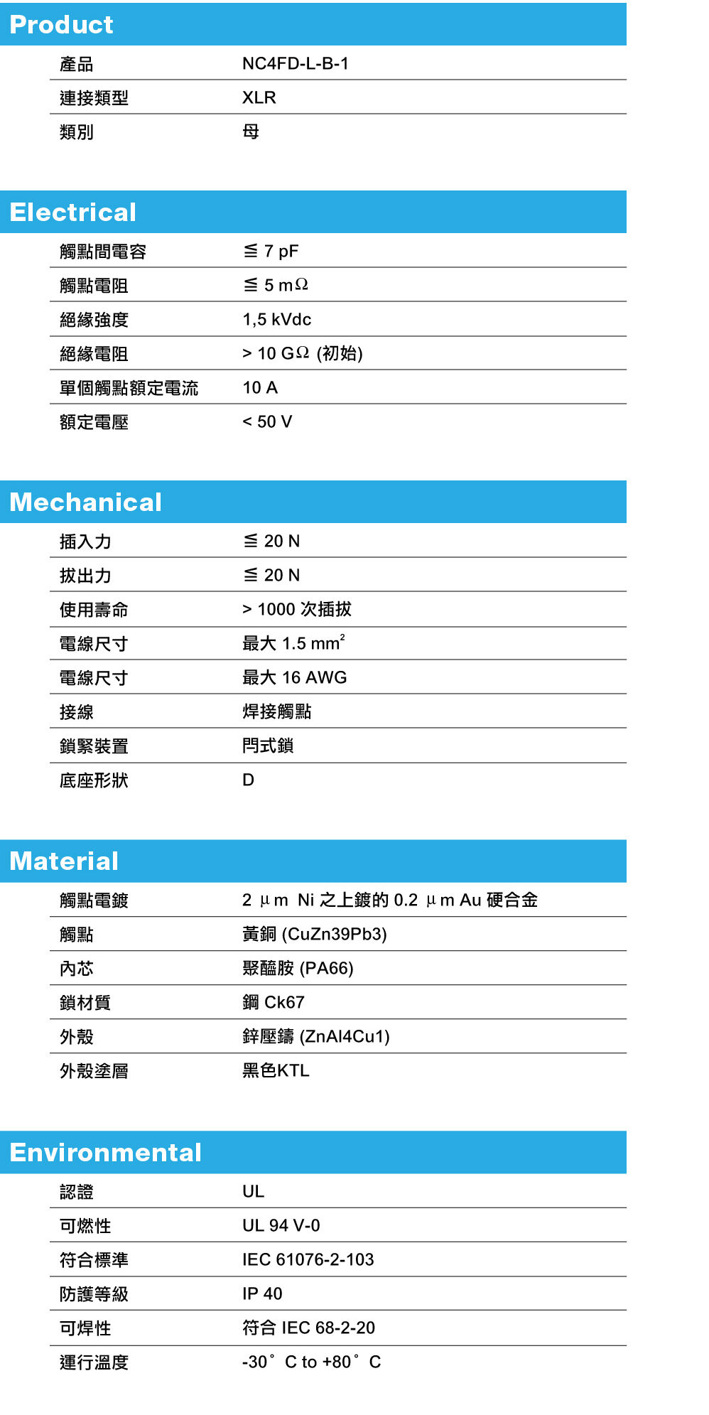 NEUTRIK NC4FD-L-B-1