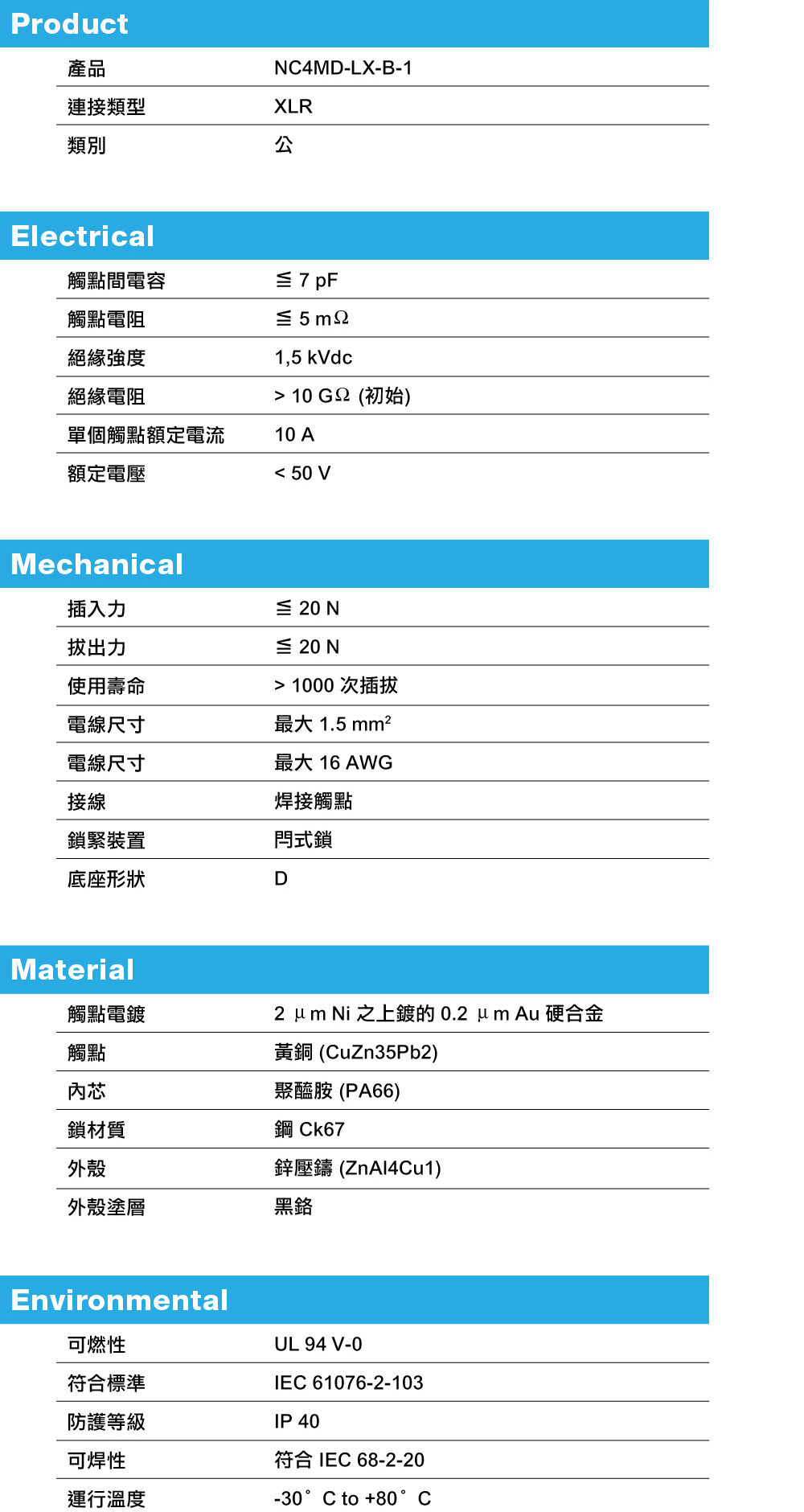 NEUTRIK NC4MD-LX-B-1