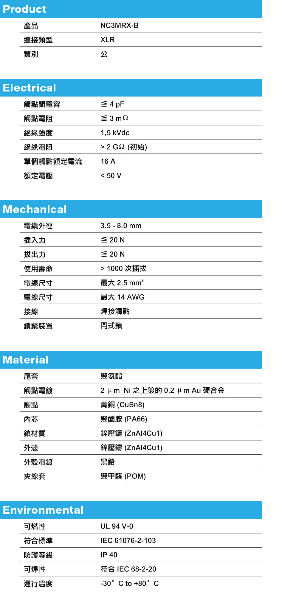 NEUTRIK NC3MRX-B