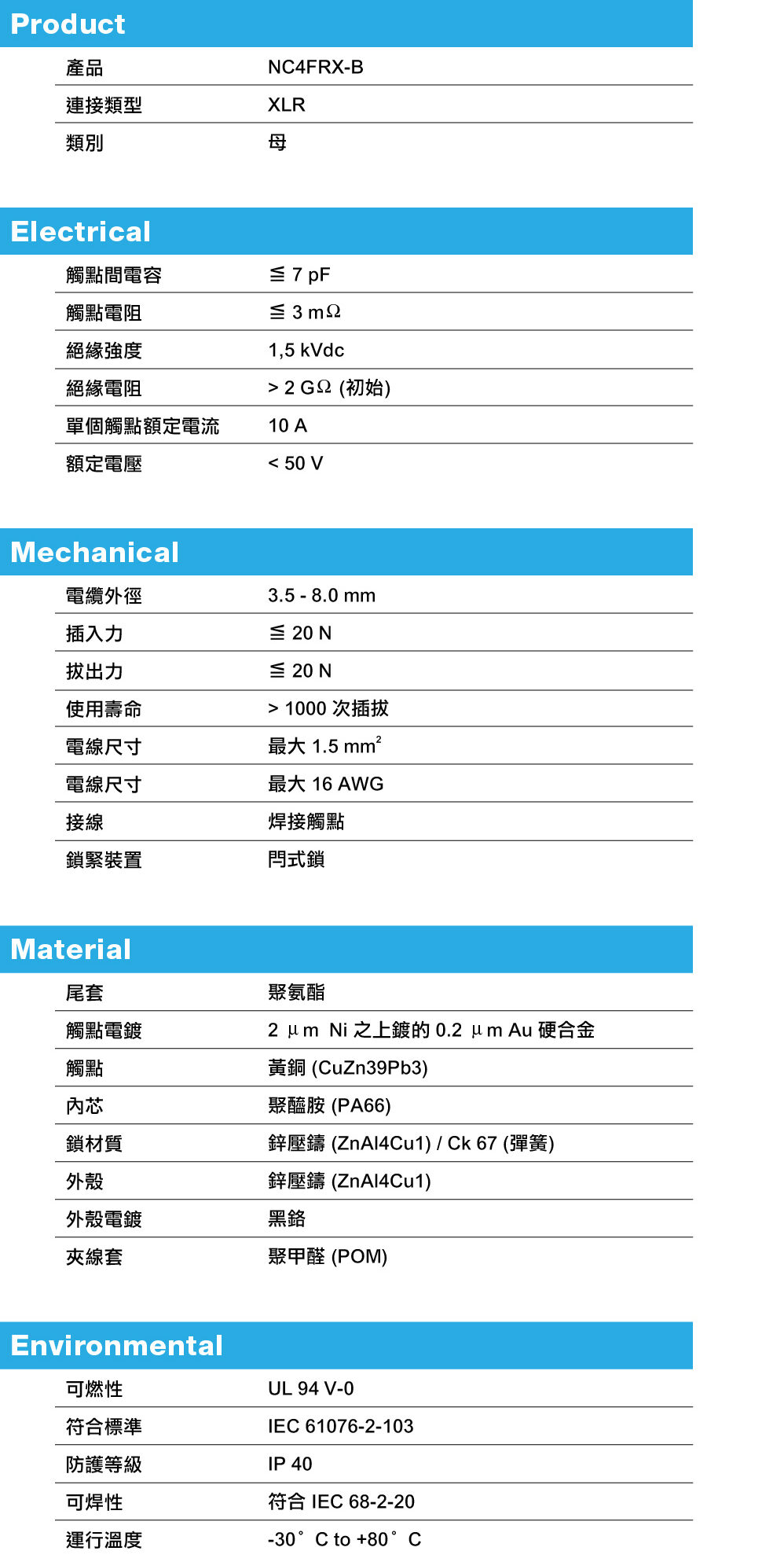 NEUTRIK NC4FRX-B