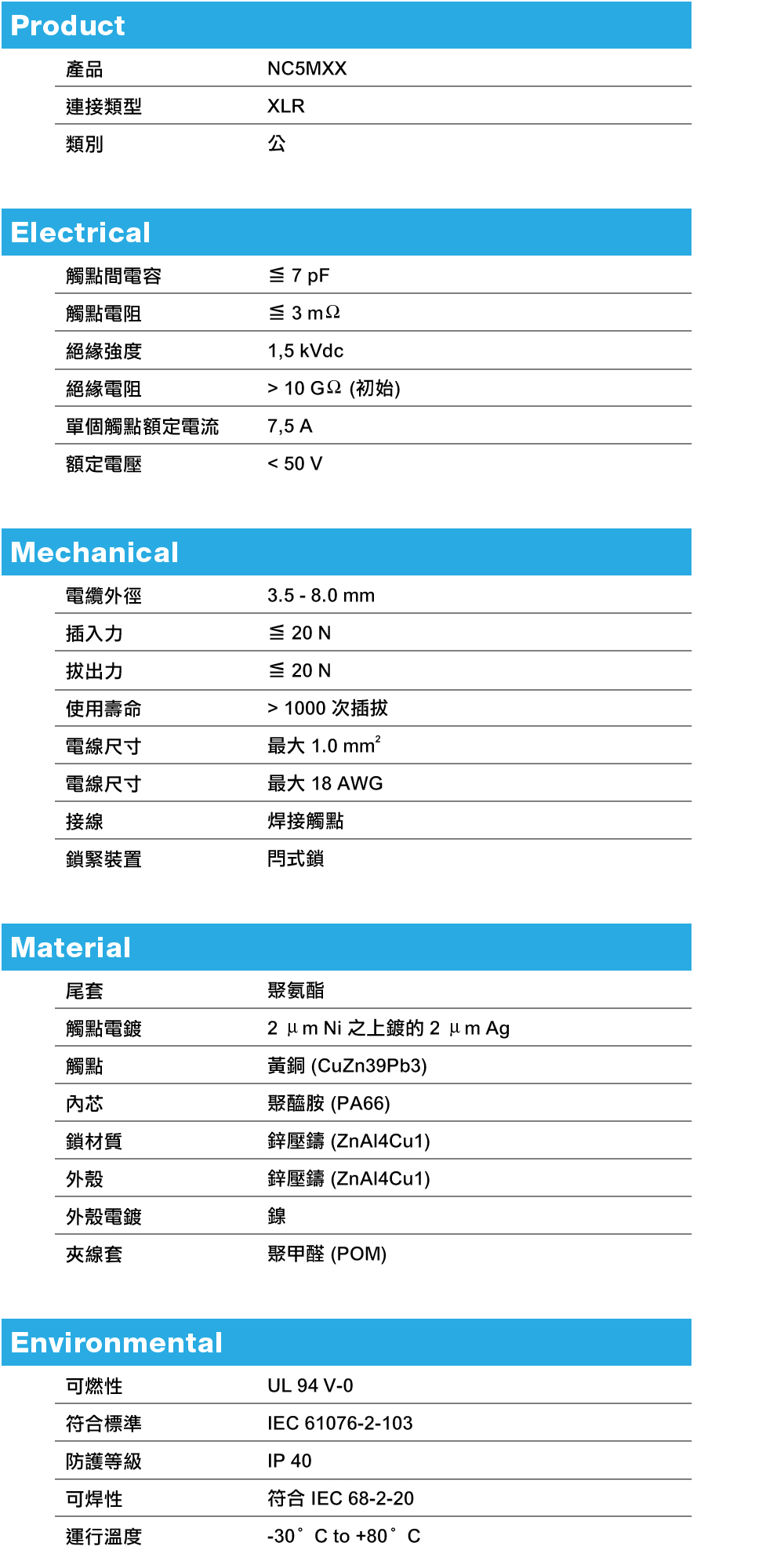 NEUTRIK NC5MXX