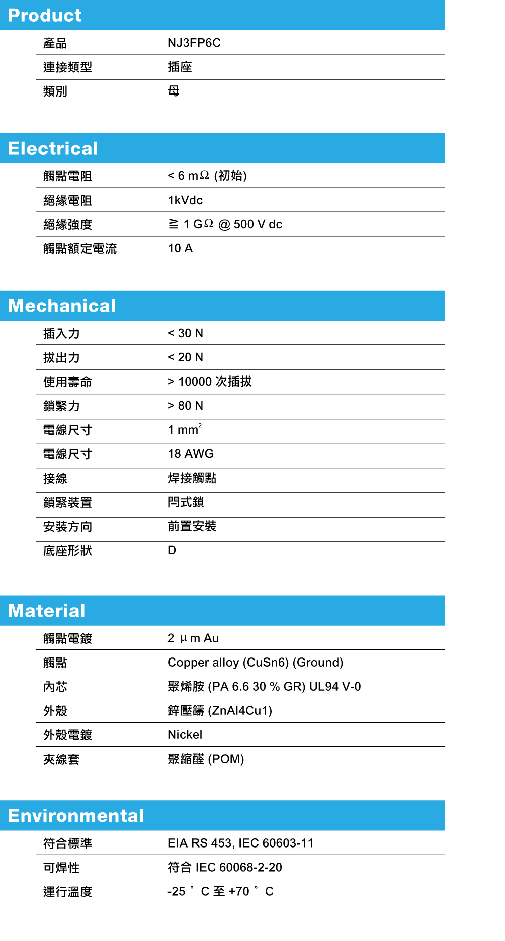 NEUTRIK NJ3FP6C